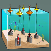 Fichier:Technology icon wave farms.png